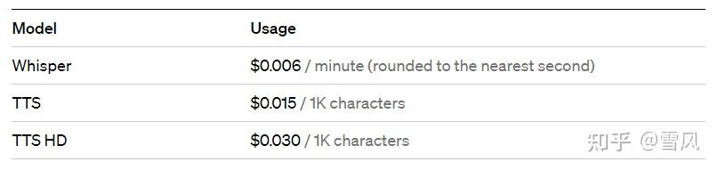 OpenAI Price（chatGPT最新收费标准） - 知乎