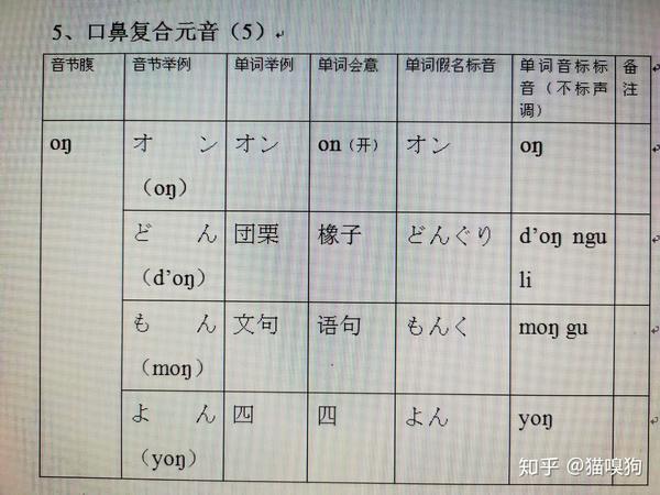 日语发音原理(完整篇) - 知乎