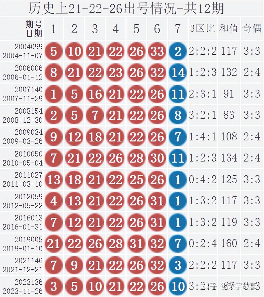 雙色球23136期開獎結果21注一等獎藍球10