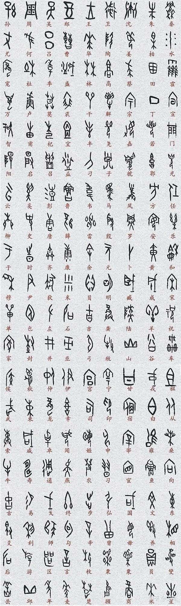 中国象形文字和埃及象形文字有什么相似之处
