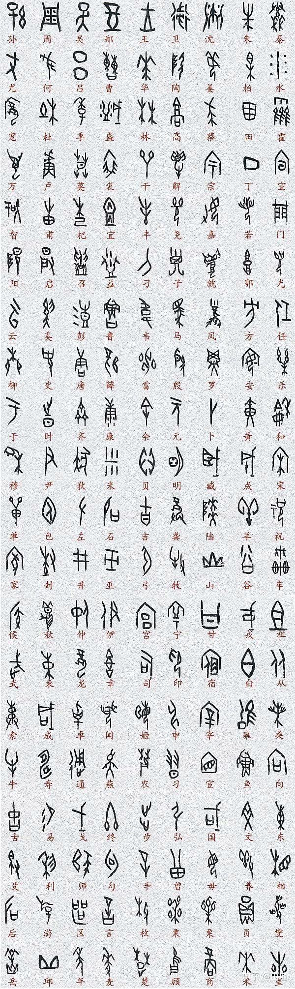 中国象形文字和埃及象形文字有什么相似之处