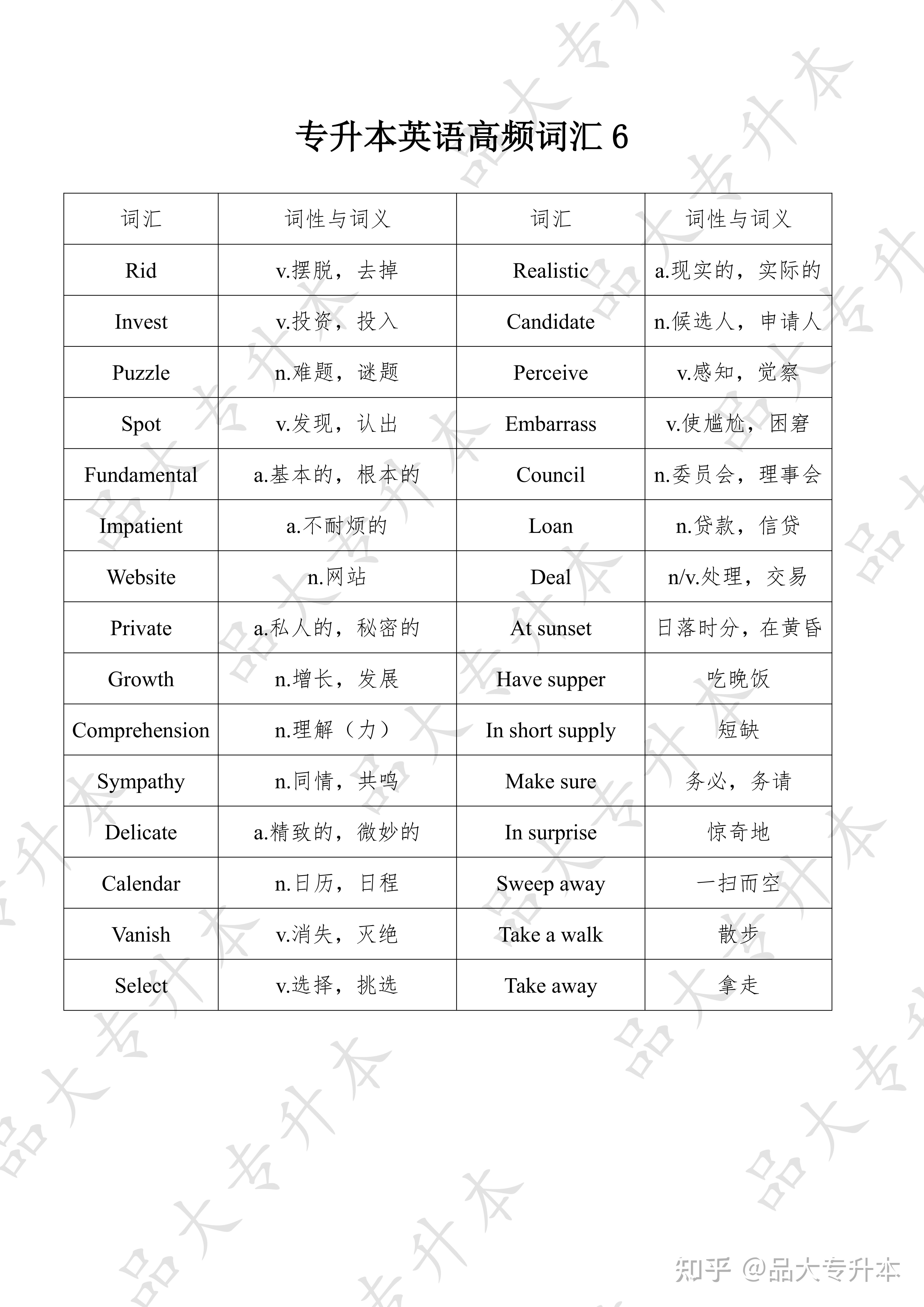 四川专升本英语高频词:4 个可直接落地的实用方法,告别背了就忘 - 知乎