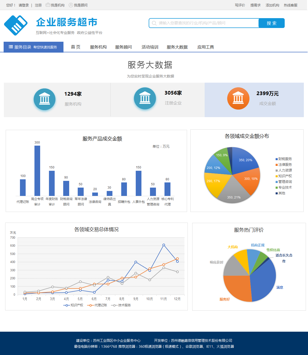 园区社会化服务资源整合平台企业服务超市20升级上线啦