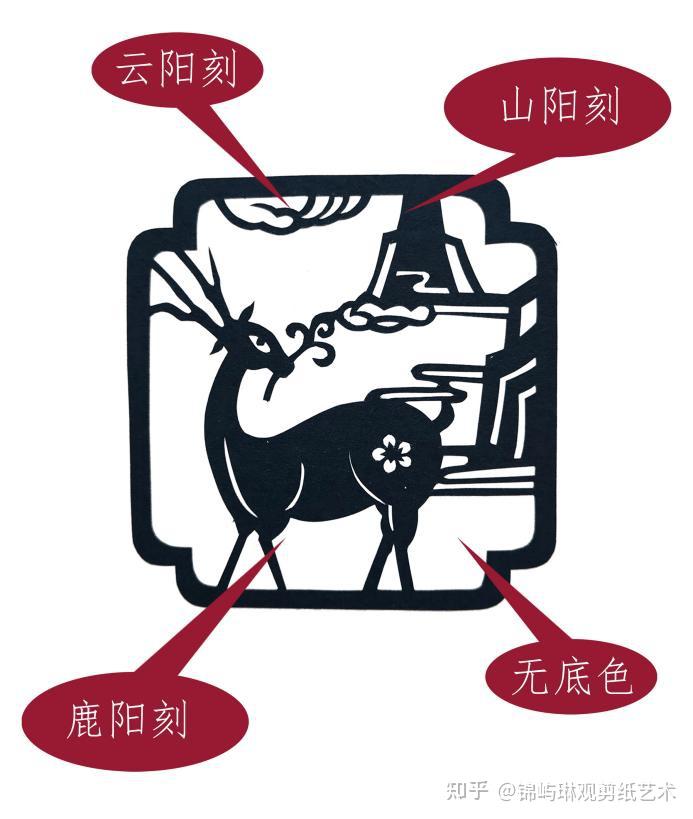 怎么分辨剪纸中的阴刻与阳刻 - 知乎