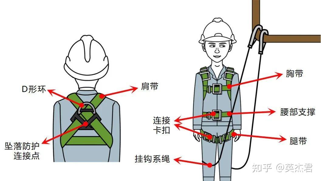 高空安全带正确系法图片