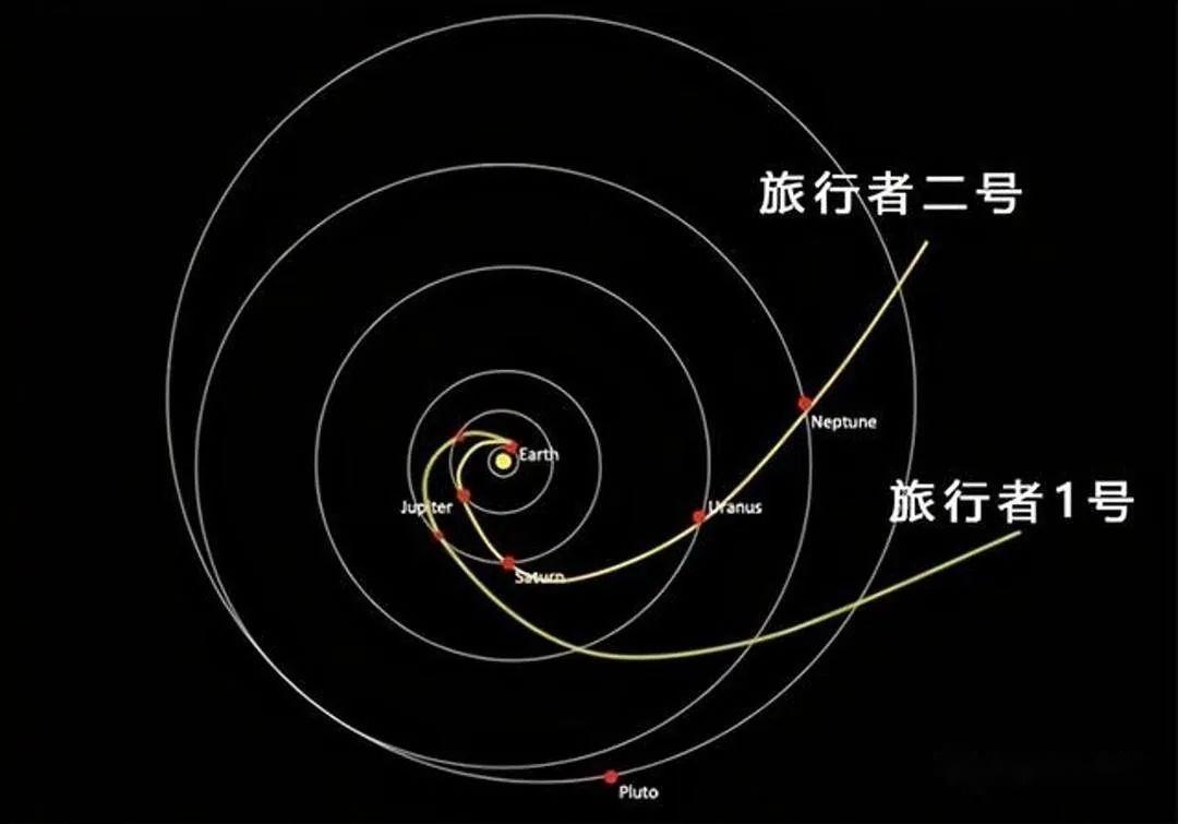 啥情况?旅行者1号从太阳系边缘传回神秘信号,科学家竟无法解读