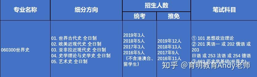 北京大学研究生招生(北京大学研究生招生办电话)