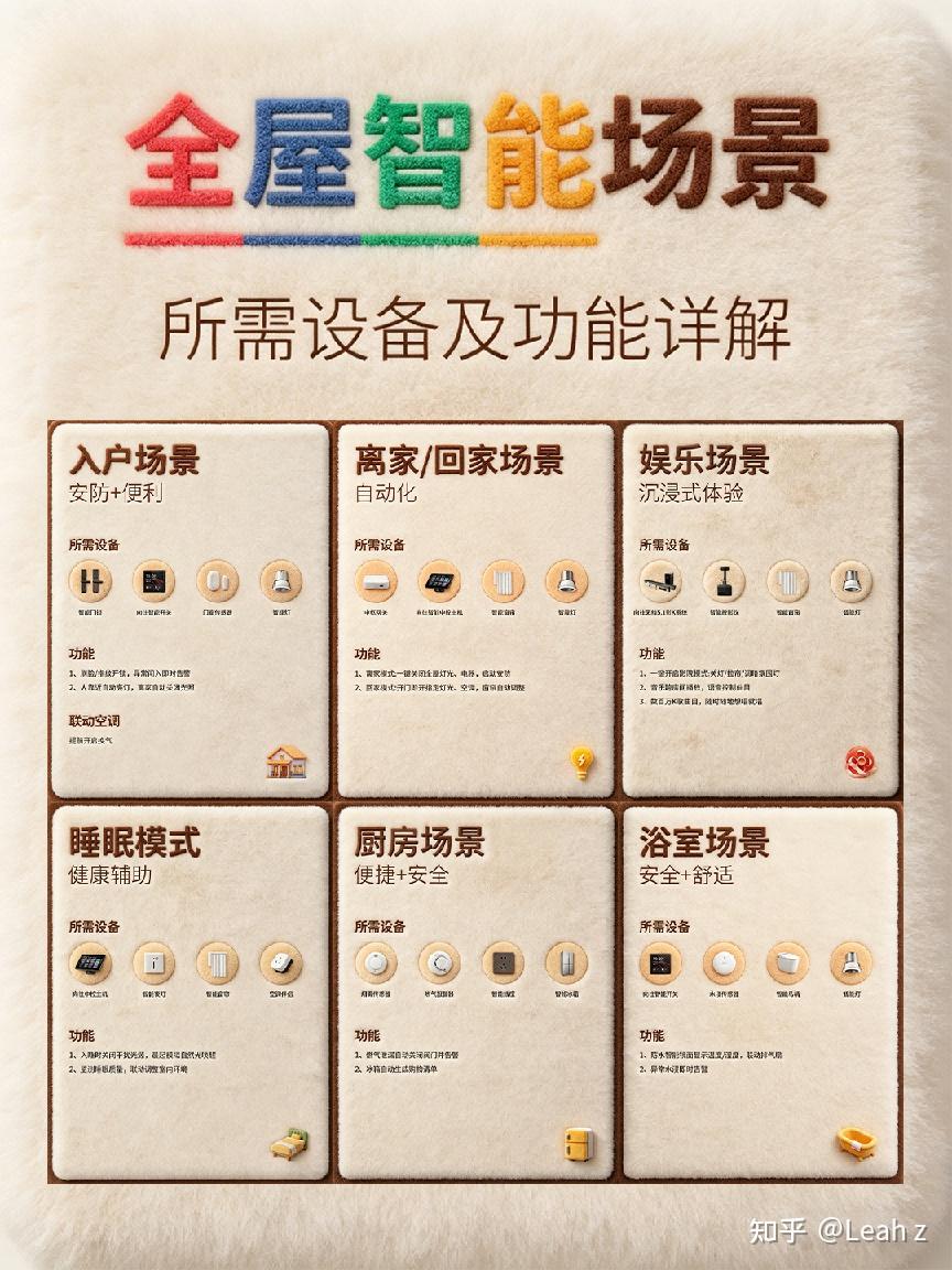 告别繁琐!向往全屋智能场景,解锁未来家居新体验