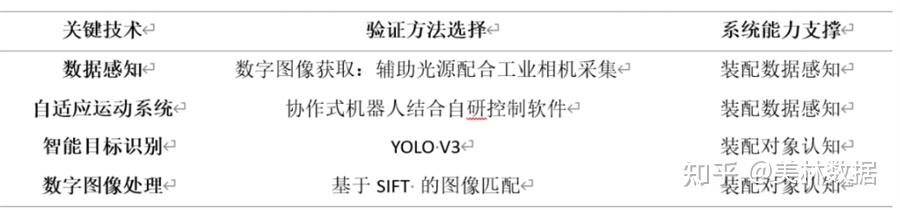 可以自动化数据收集