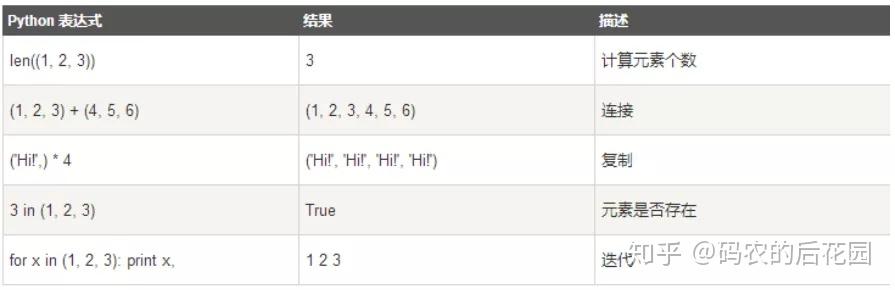 谈谈Python中列表、元组和数组的区别和骚操作 谈谈Python中列表、元组和数组的区别和骚操作