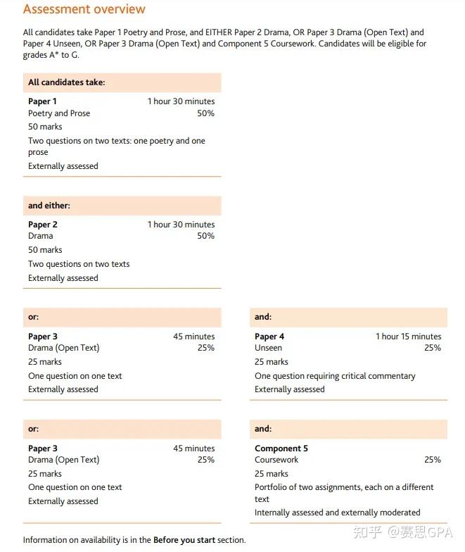 家长问：IG英语EFL/ESL、0500/0510/0511有何区别? 英语文学学什么？转轨国际学校必看！ - 知乎