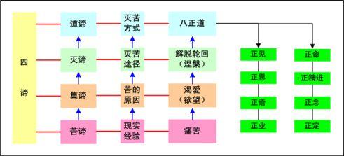 包括佛教,道教,印度教,犹太教,伊斯兰教和基督教