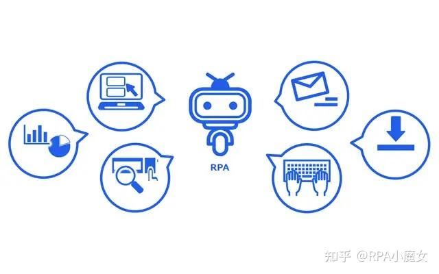 机器人流程自动化(RPA)如何改变CIO的角色?--2 - 知乎