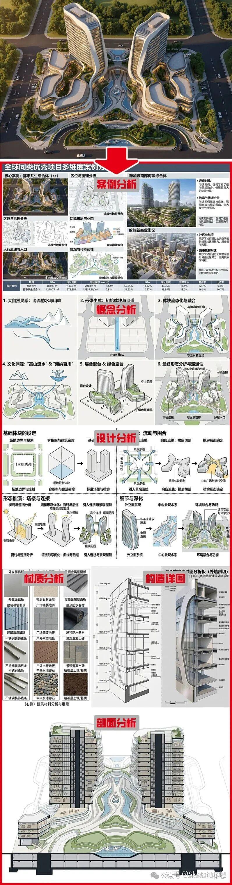 设计院都在用的AI出建筑+景观+室内全套分析图教程 - 知乎