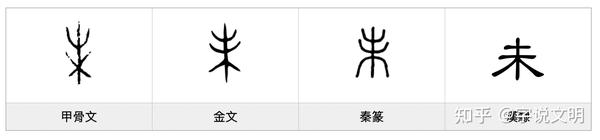 未 汉字的字元 基数与序数 知乎