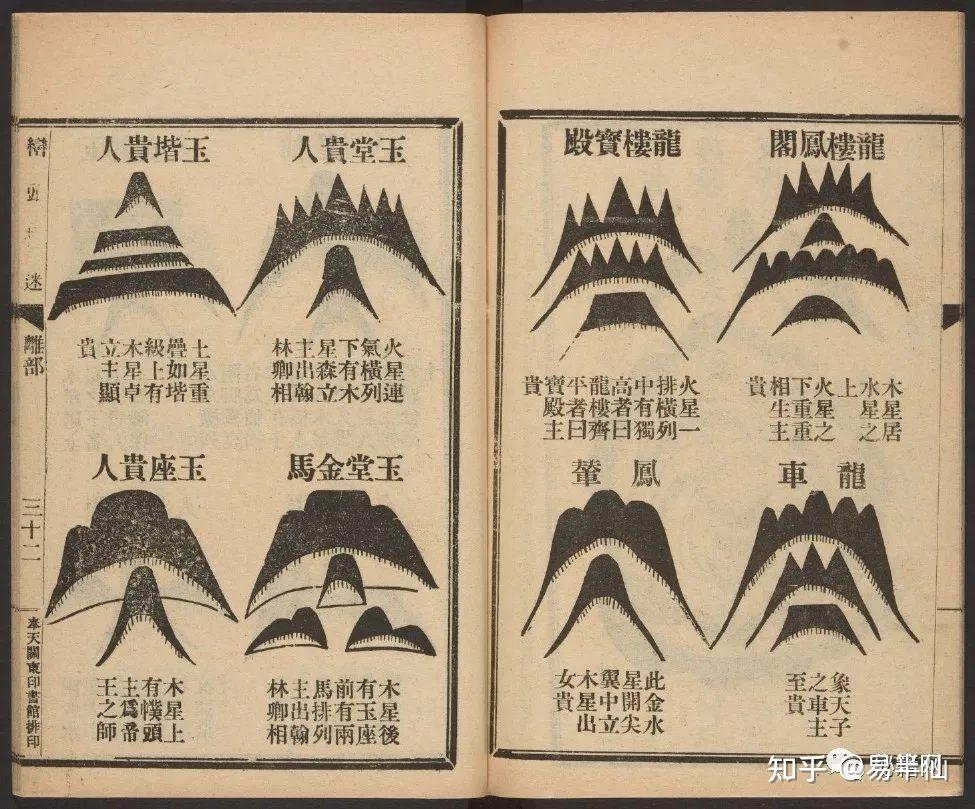 民國時期民間巒頭派風水堪輿理氣秘籍《巒頭指迷.8卷》 - 知乎