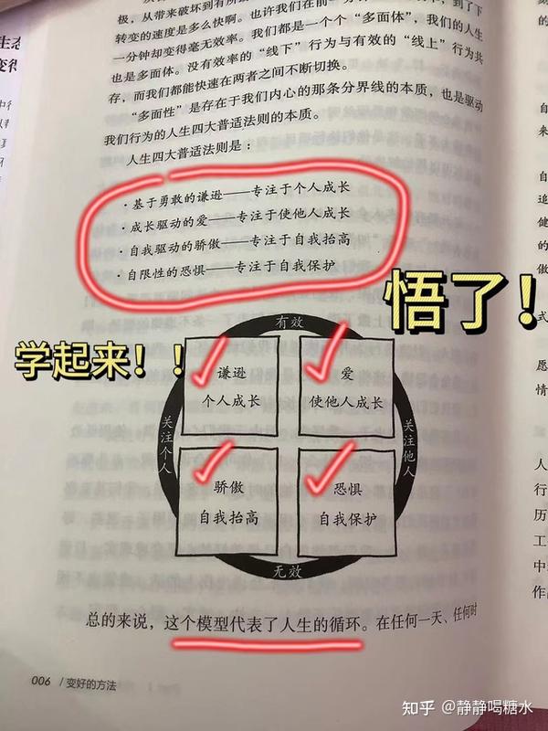 《变好的方法》：如何把自己变成你想成为、你能成为的人？ - 知乎