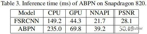 Nnapi 深入分析MobileAI图像超分最佳方案:ABPN - 知乎