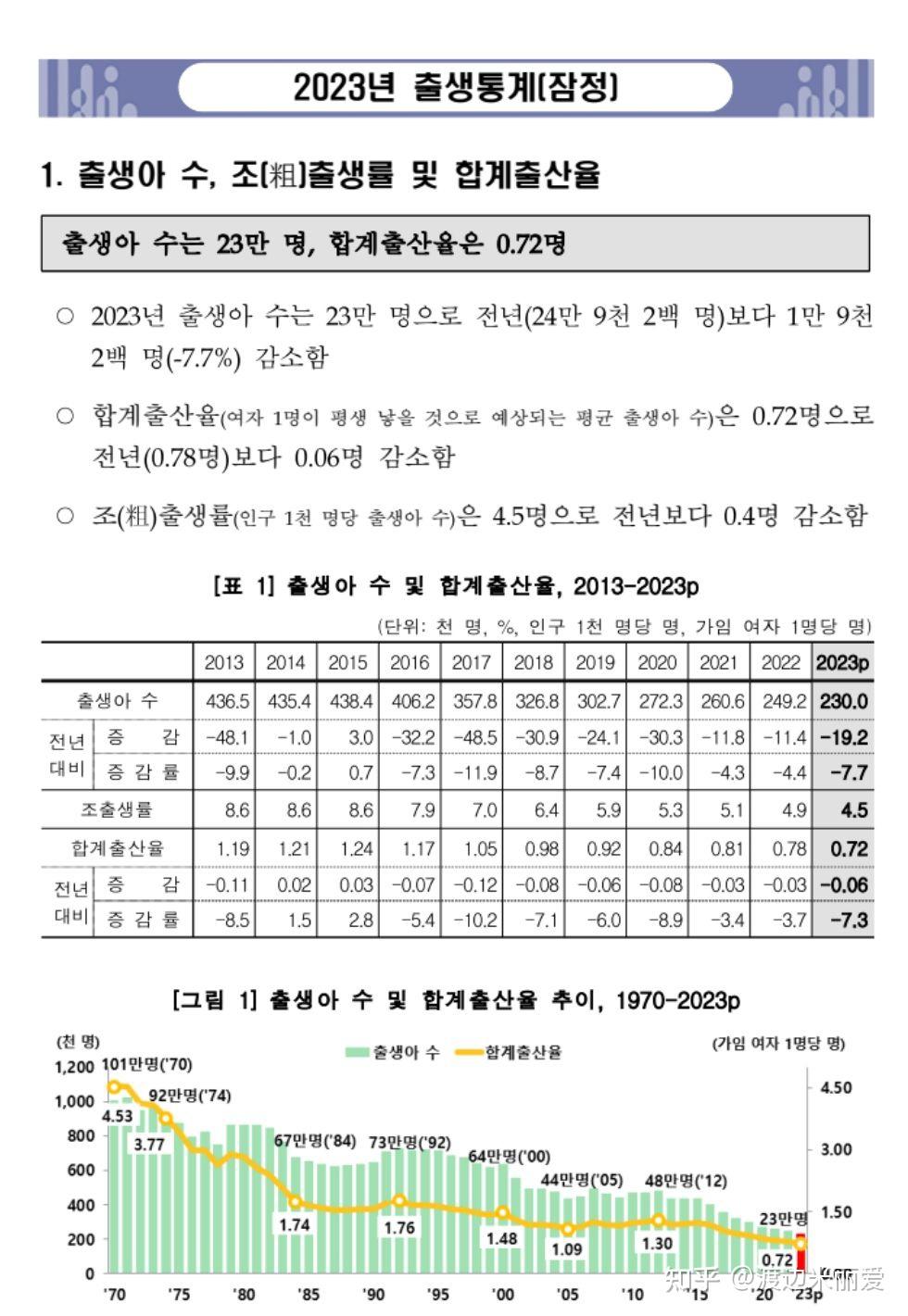 韩国人口结构图片