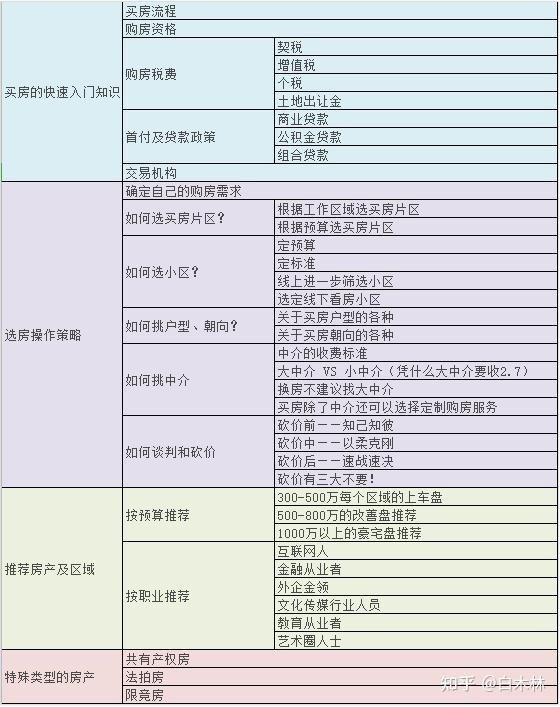 北京买房:海淀的学区房,怎么选? - 知乎