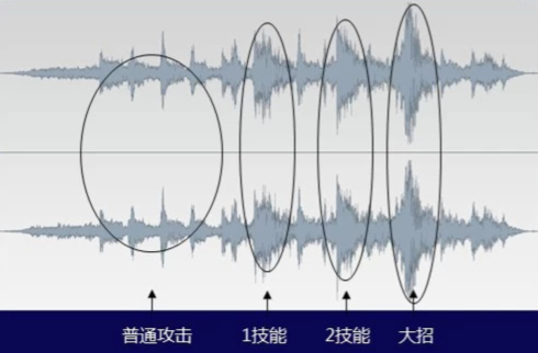 在游戏公司的音频部门工作是一种怎样的体验? 11 v2 f1b4abb8c585e0bcdd4d1af892ffc826 720w