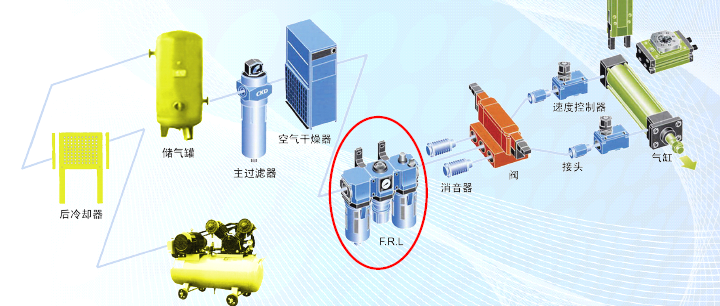 气源处理元件的选型 - 知乎