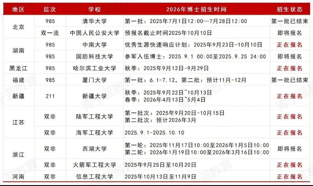 2026年考博最新报名时间汇总【截至2025年9月29日】 - 知乎