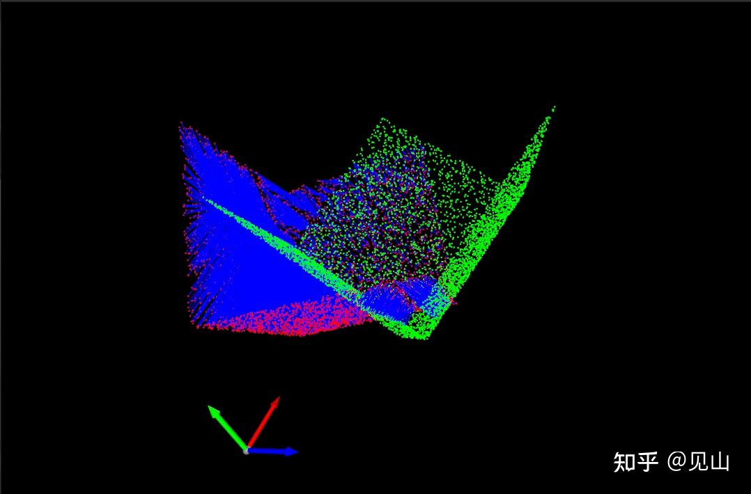 Iterative Closest Point - ICP - 知乎