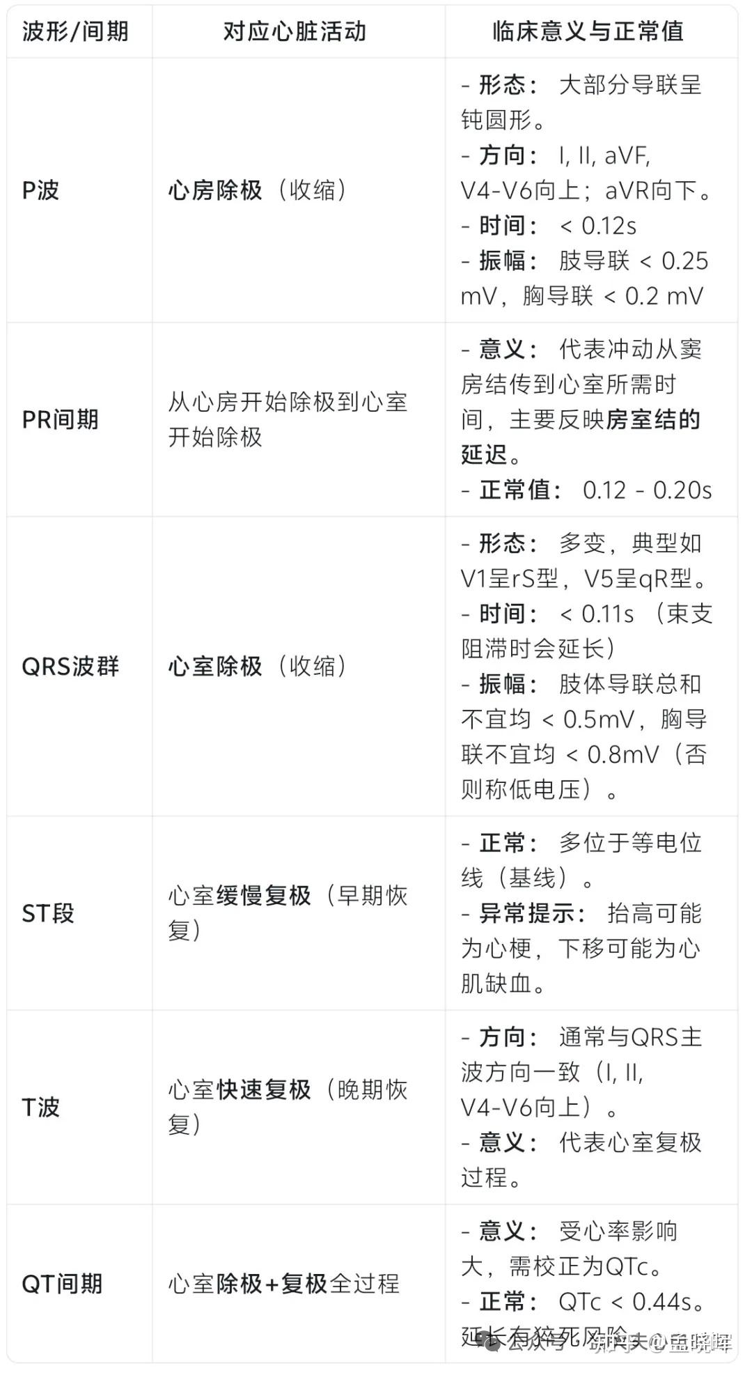 myitlab word grader project assessment answers