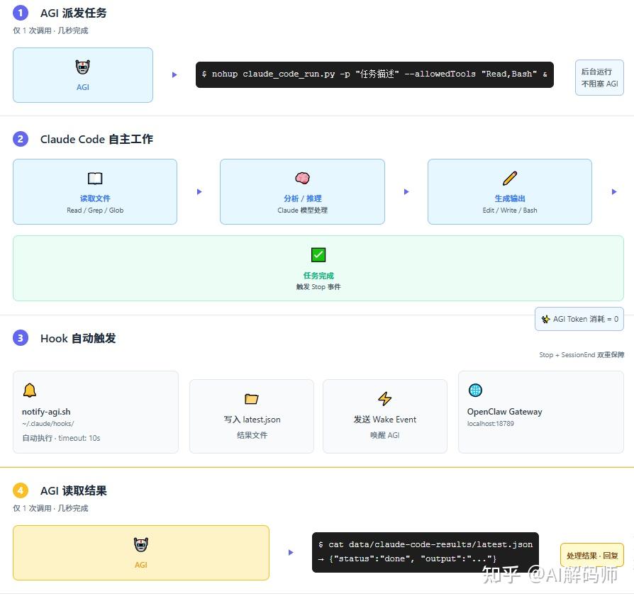 OpenClaw深度实战 - 如何调用Claude Code最省Token！Claude Code Hooks回调+Agent Teams实现 ...