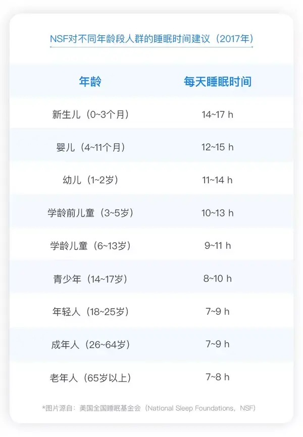 人在每天几点睡觉 几点起床精神最好 知乎