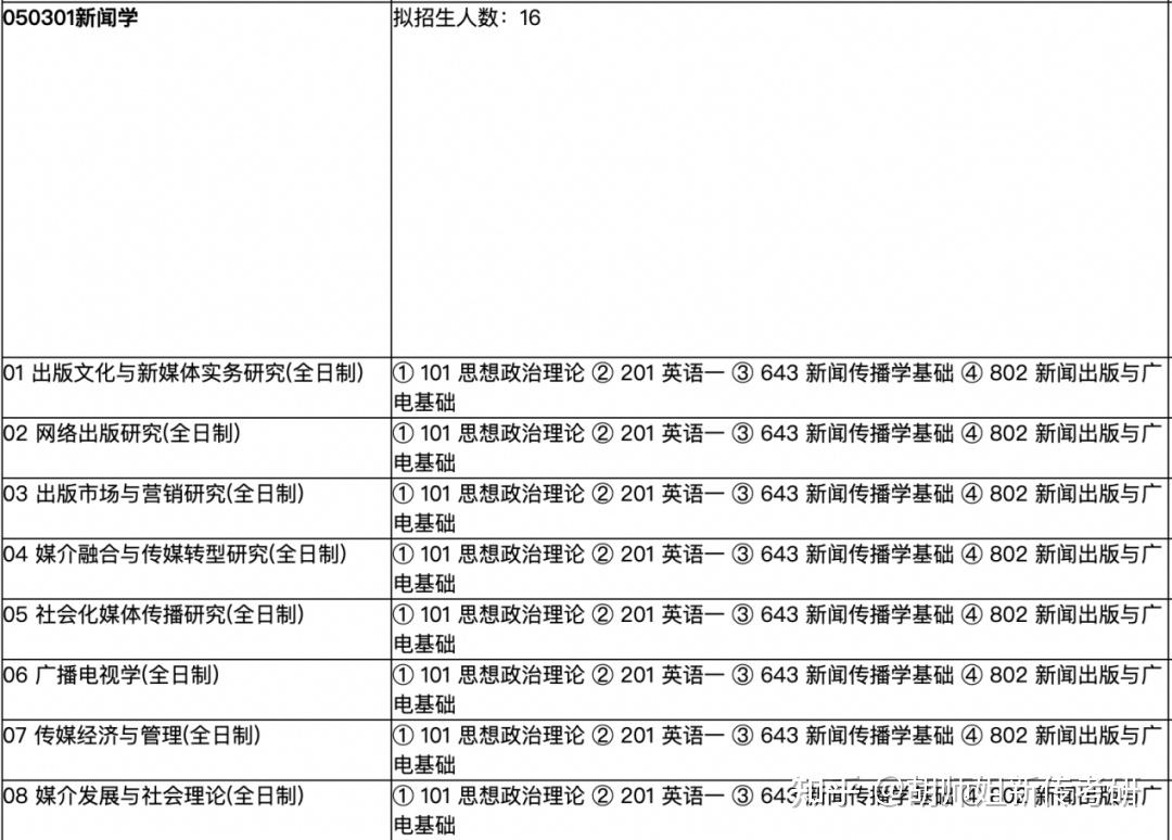 上海师范考研难度（上海师范大学考研难度大吗） 上海师范考研难度（上海师范大学考研难度大吗）《上海师范大学考研难吗?》 考研培训