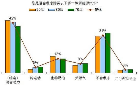 90後的經濟水平