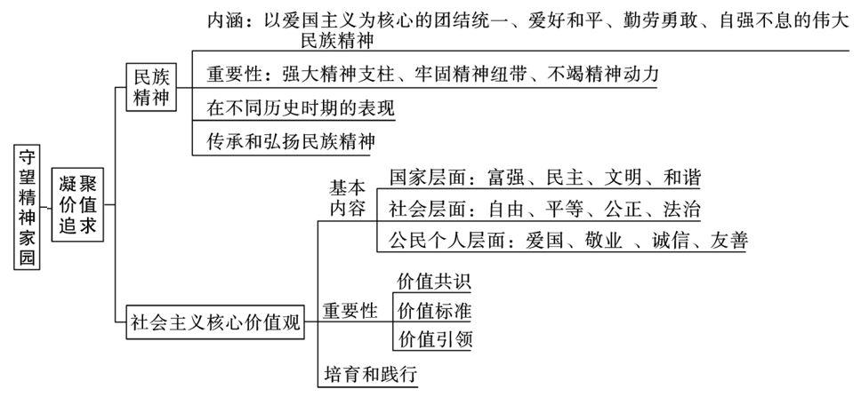 2022北京中考复习:九年级上册道德与法治思维导图,后附试卷 知乎