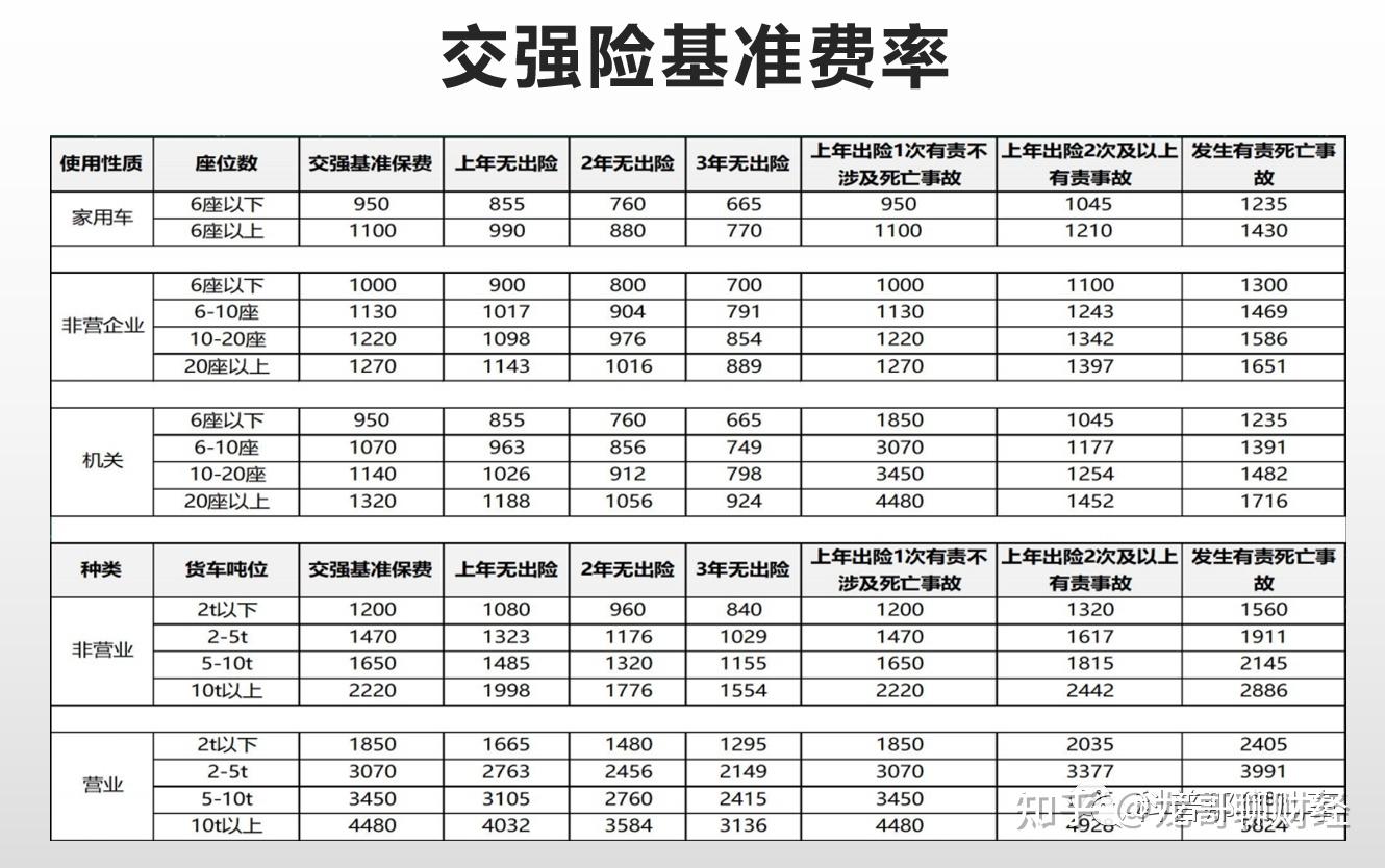 车险出险后,第二年保费上涨标准仅供参考