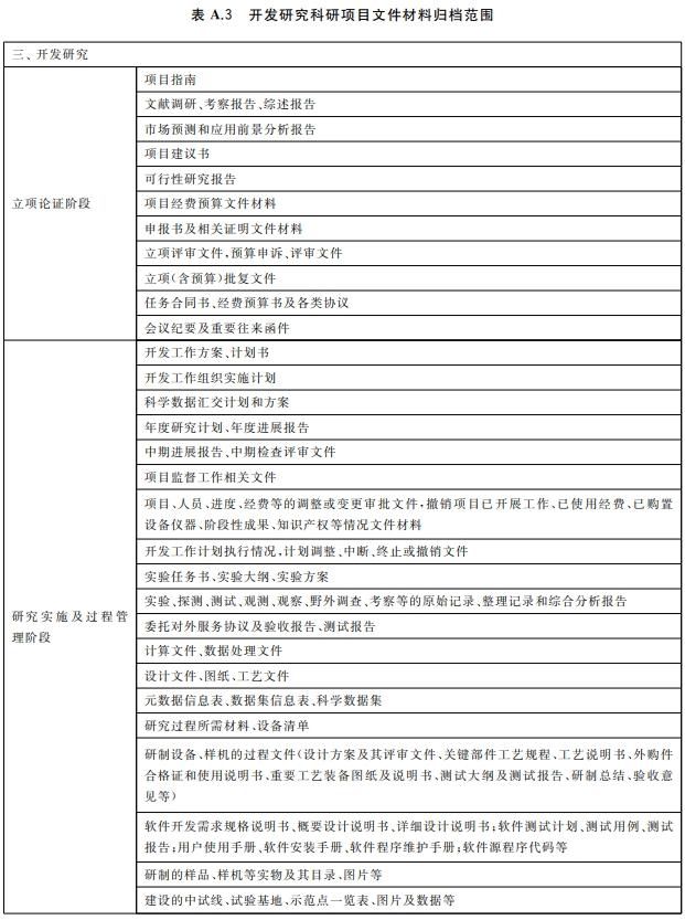 科研项目文件材料归档范围! - 知乎