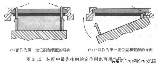 塑胶件的结构设计:卡扣篇(下) - 知乎