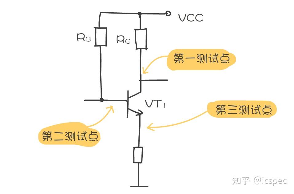 三極管的關鍵測試點用來測量三個電極的直流工作電壓,其中集電極是第