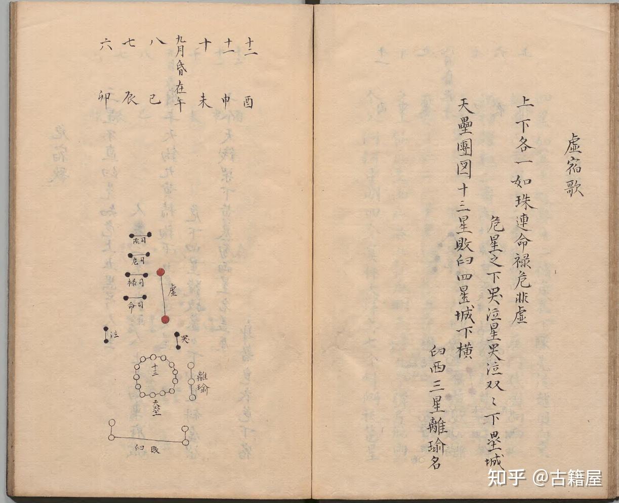 中国古代全天星官的著作《步天歌》明清抄本 - 知乎