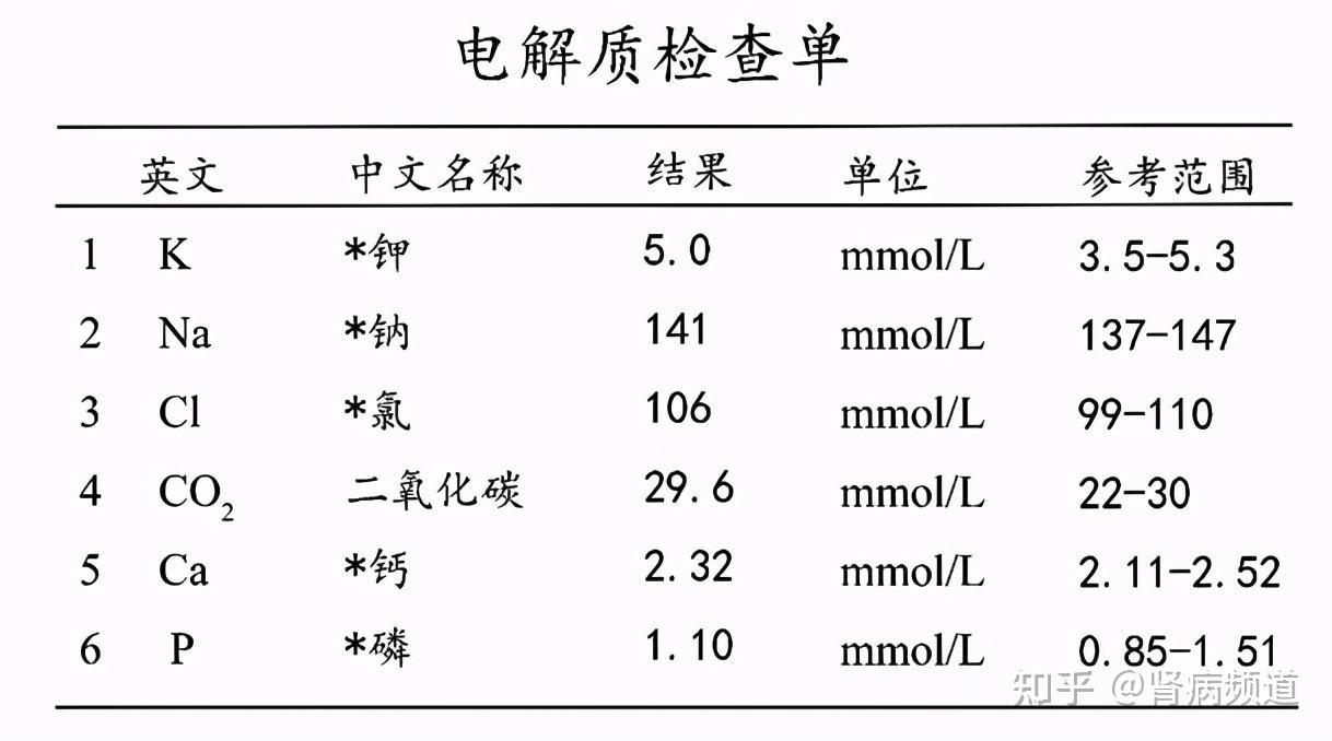 电解质化验单结果图片图片