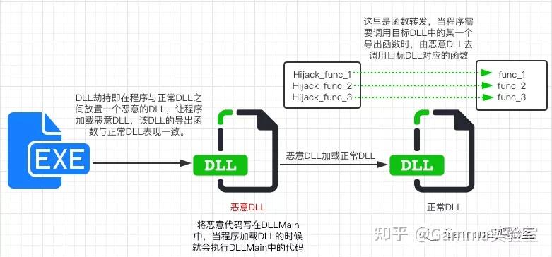 Ошибка multidieplugin demo dll