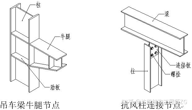 干货分享 | 钢结构各构件做法大全图解 - 知乎