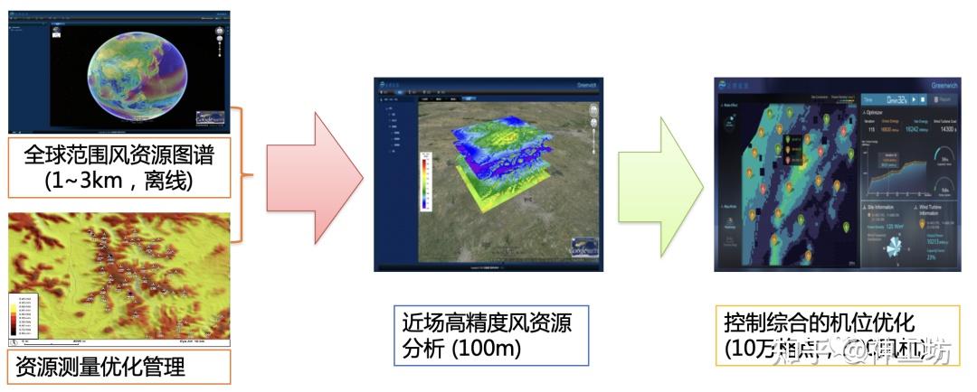 神威OpenFOAM——最流行的开源CFD软件与神威·太湖之光的珠联璧合 - 知乎