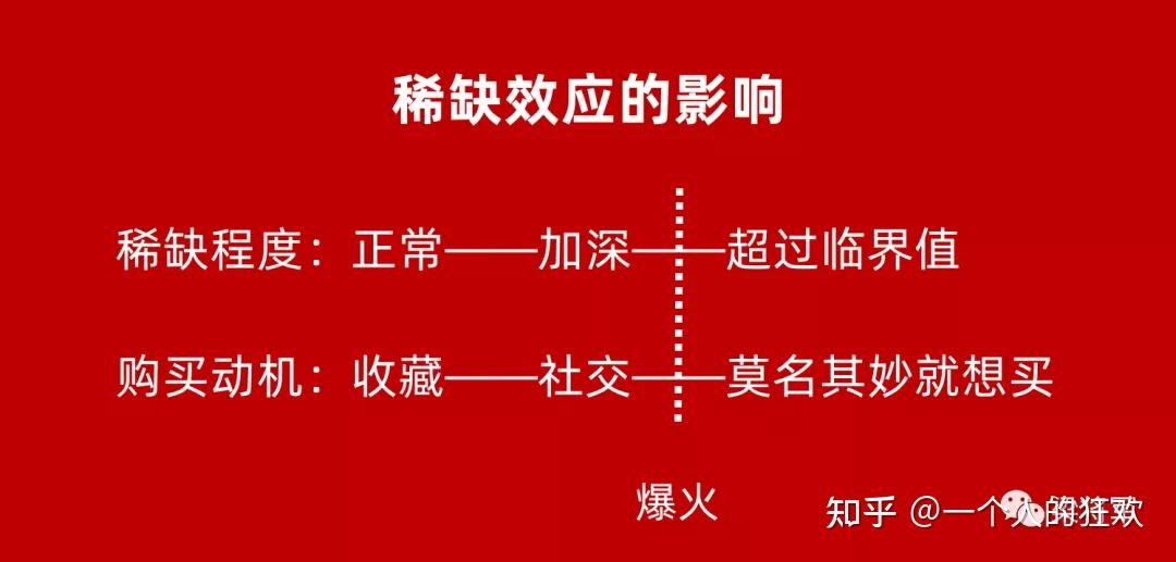 越缺越火:稀缺效应的胜利