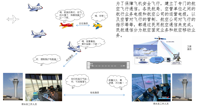 民航机场通信系统