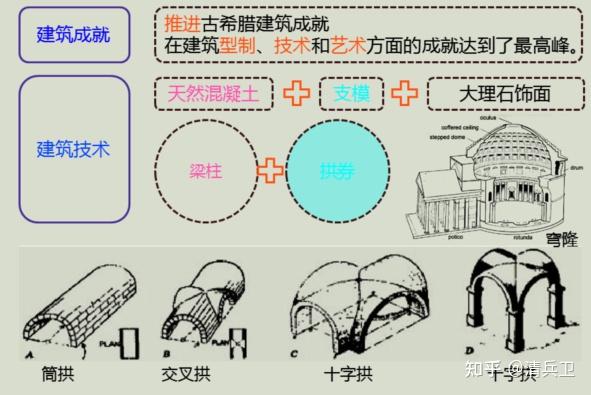 外国建筑史专题:古代罗马建筑 - 知乎