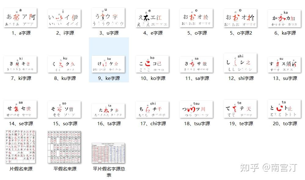 日語五十音最靠譜學習方法最全資料分享