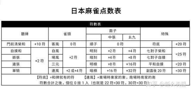 成为大魔王的必备技能教你如何在日本麻将中利用符数精确控分