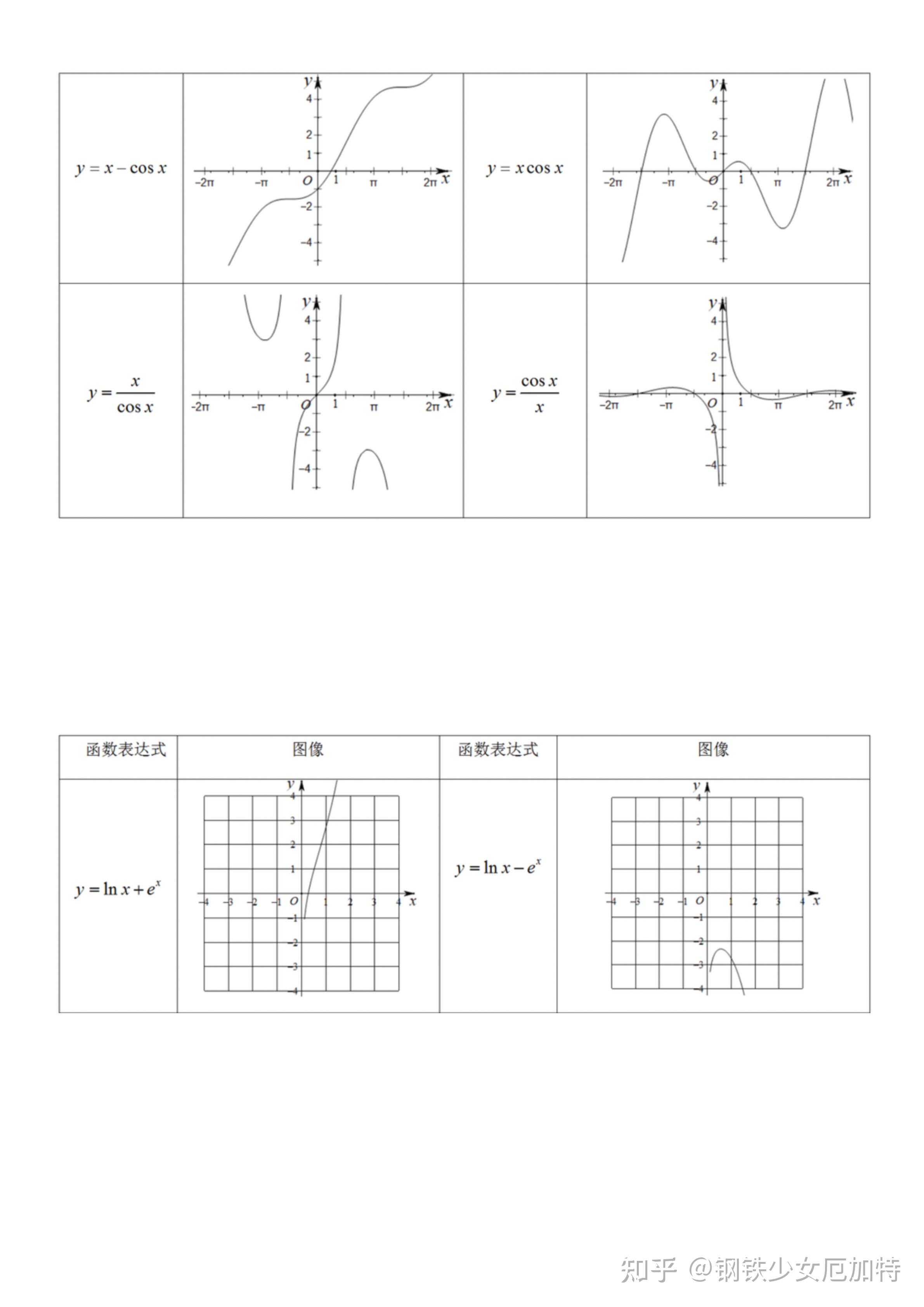 傻傻分不清高中数学66个非基础函数图像汇总