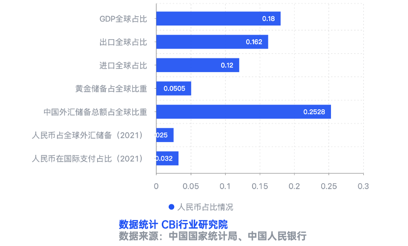 数说全球第四大支付货币离岸人民币